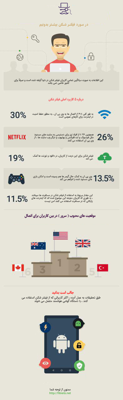 اینفوگرافیک vpn