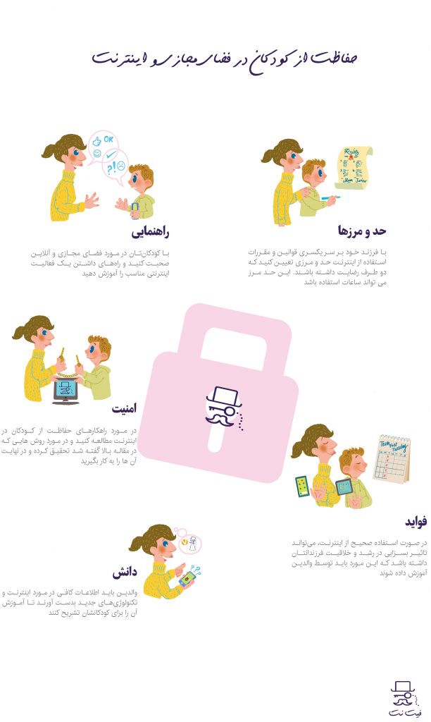 حفاظت از کودکان در اینترنت