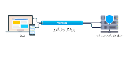 فیلتر شکن کامپیوتر