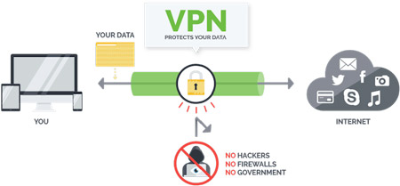 VPN چگونه کار می کند