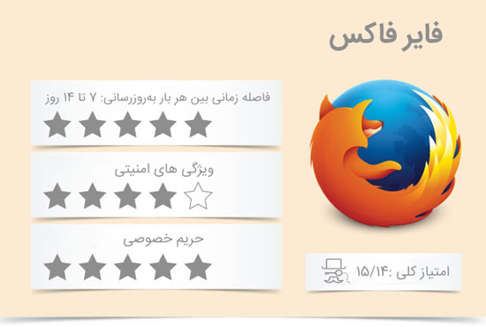 فایرفاکس