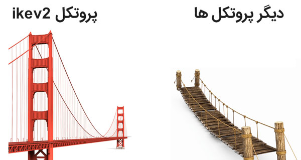 پروتکل ikev2