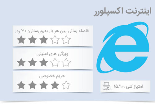 اینترنت اکسپلورر