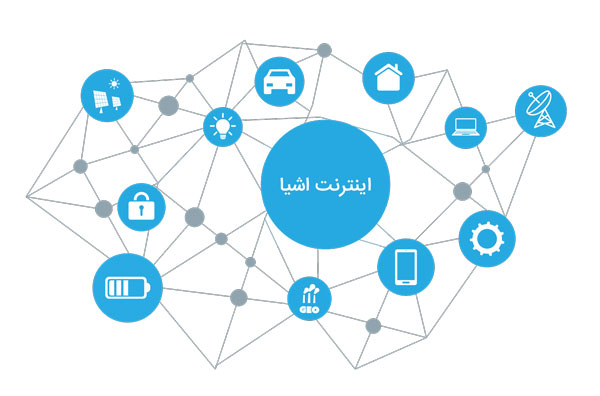 IOT