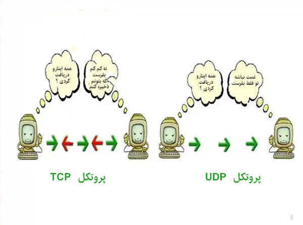 تفاوت پروتکل UDP و TCP