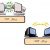 تفاوت پروتکل‌های TCP و UDP در Openvpn
