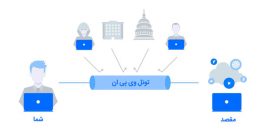منظور از تونل در VPN