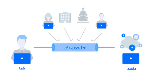 تونل وی پی ان