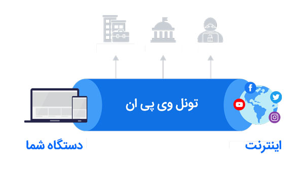 تونل در VPN